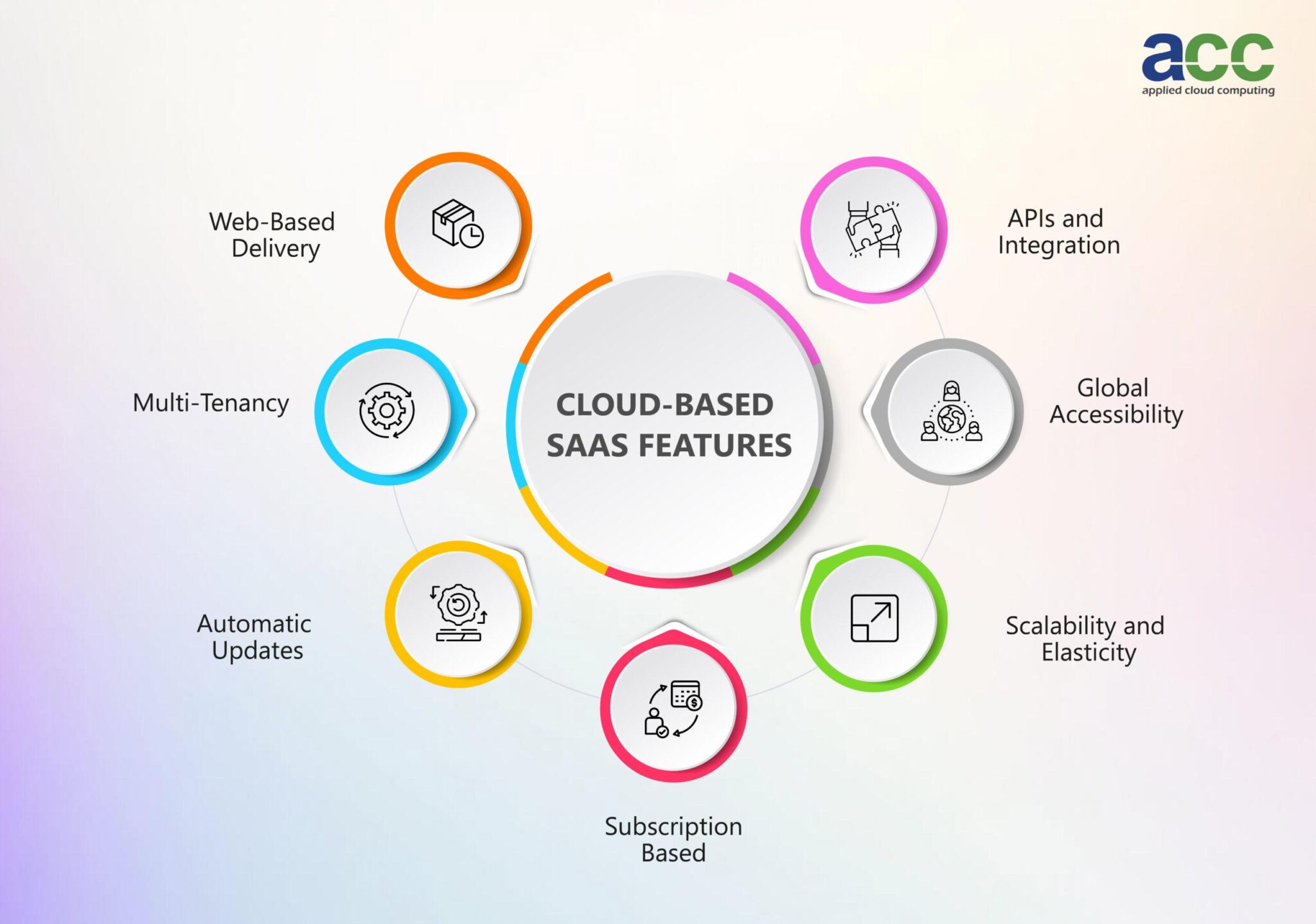 Unlocking Innovation: Key Updates in SaaS Products You Need 1 Unlocking Innovation: Key Updates in SaaS Products You Need