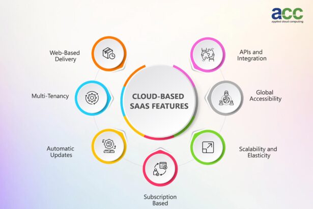 Unlocking Innovation: Key Updates in SaaS Products You Need