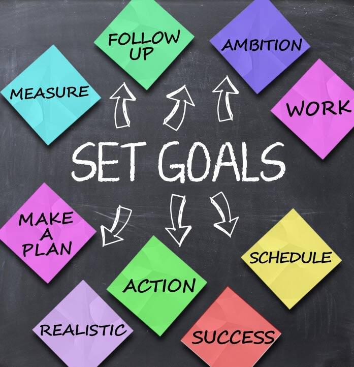 Harnessing the Art of Goal Setting for Lasting Change