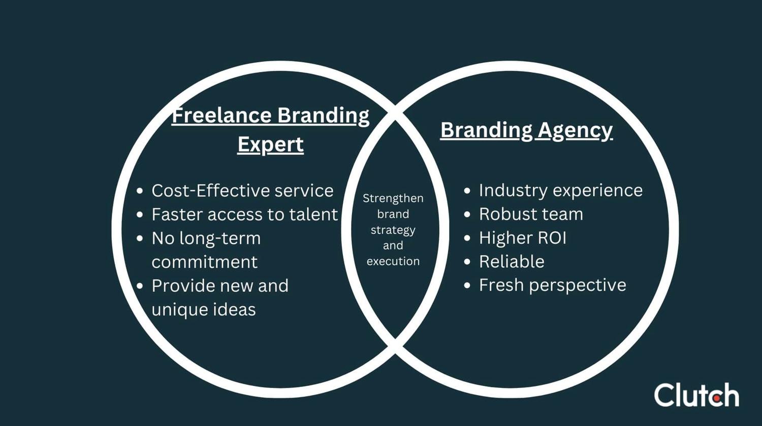 Freelance Business Tips