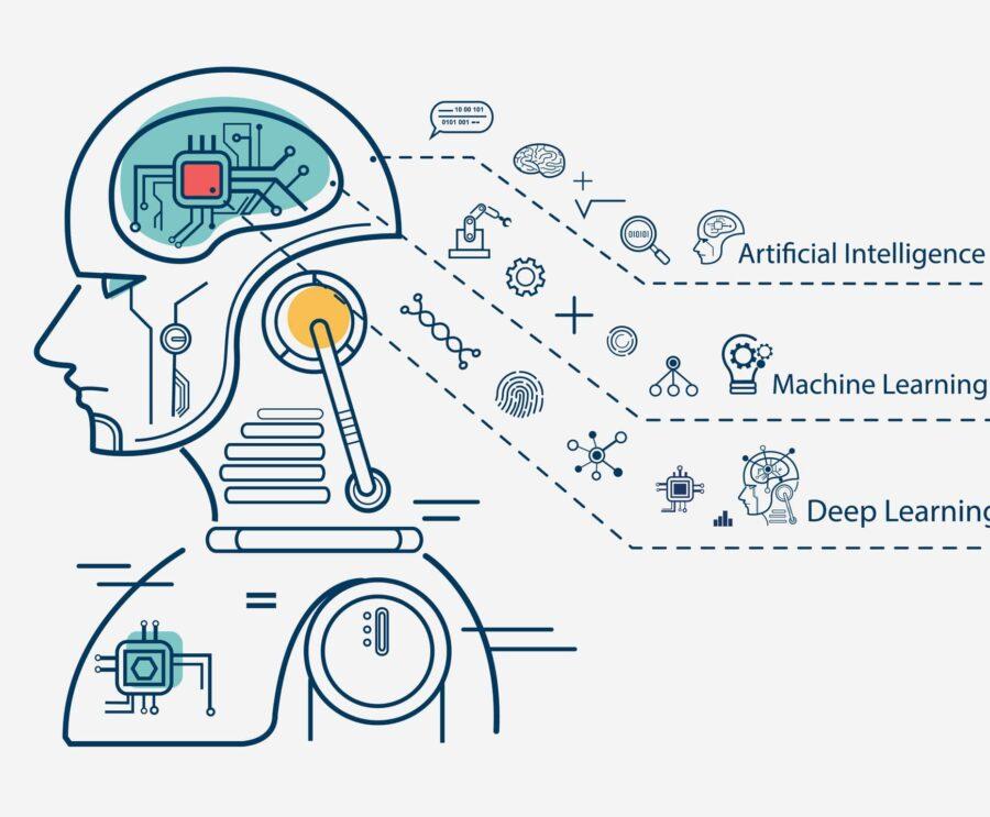 Optimizing Content Creation with Machine Learning