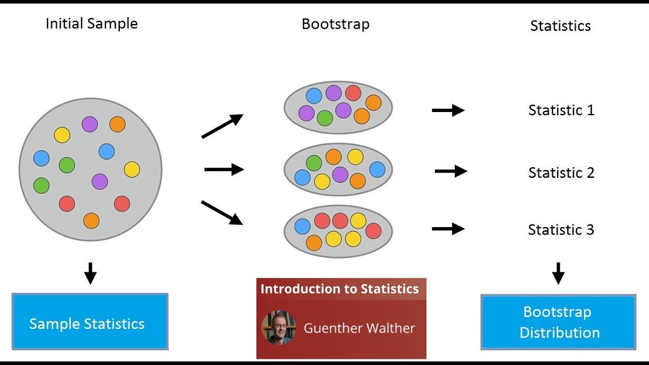Resourceful Funding: Creative Ways to Bootstrap Your Venture