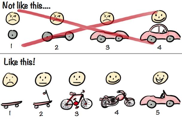 Best Practices for Designing and Testing Minimum Viable Products Effectively