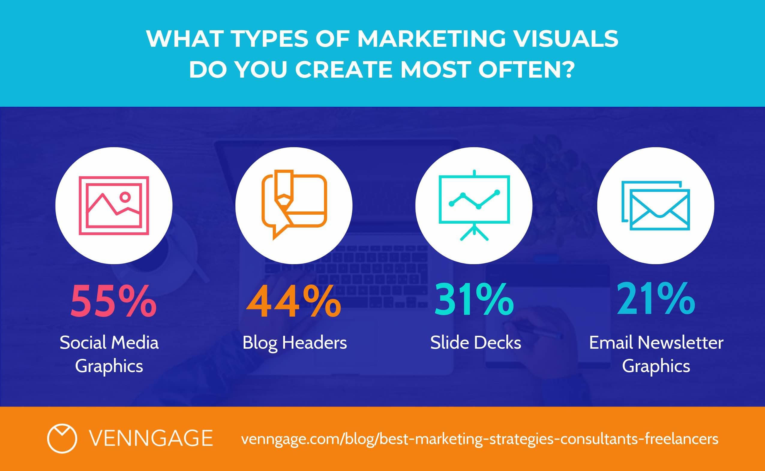 Freelance Branding Strategies