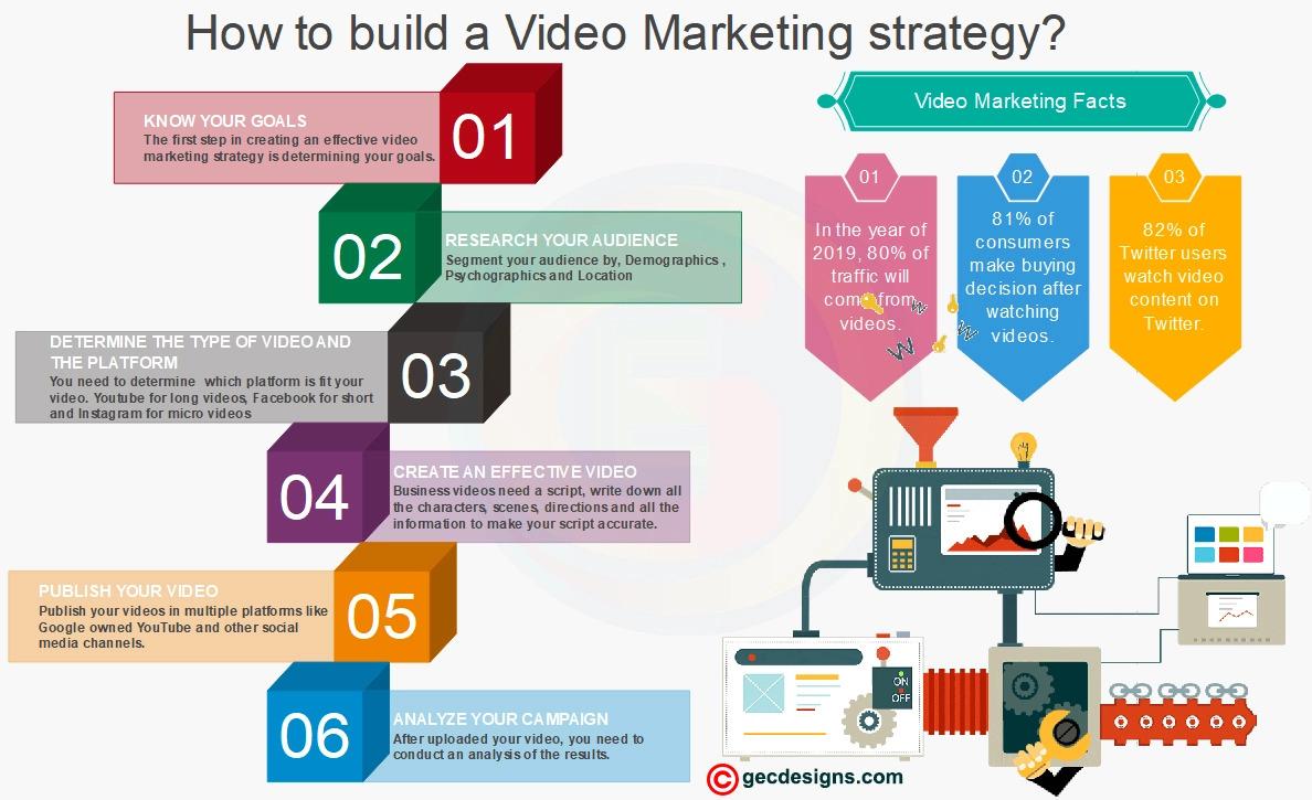 Measuring Success: Metrics to Optimize Your Video Campaigns