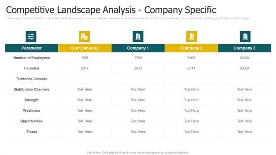 Navigating Competitive Landscapes with Tailored Pricing Approaches