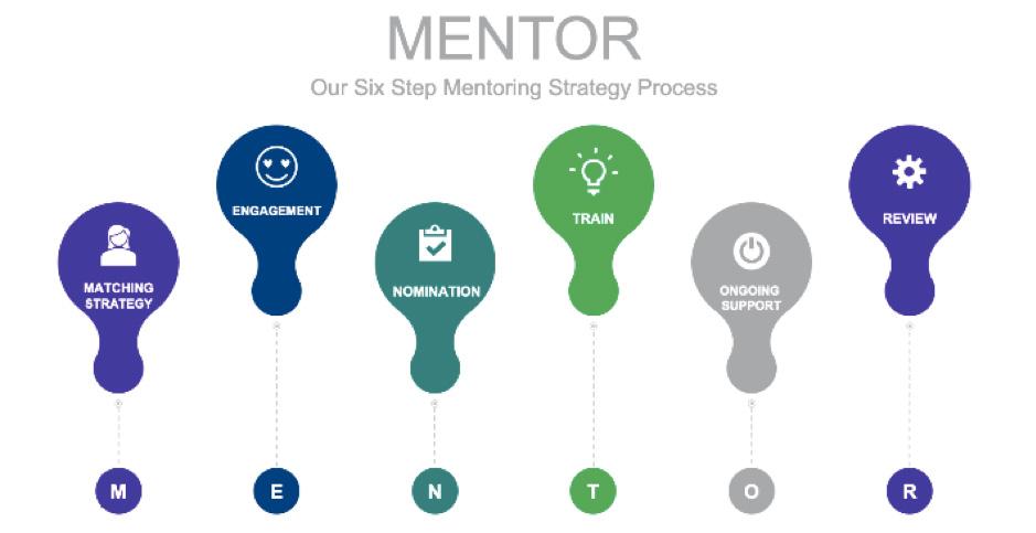 Essential Strategies for Engaging with Mentors and Networks