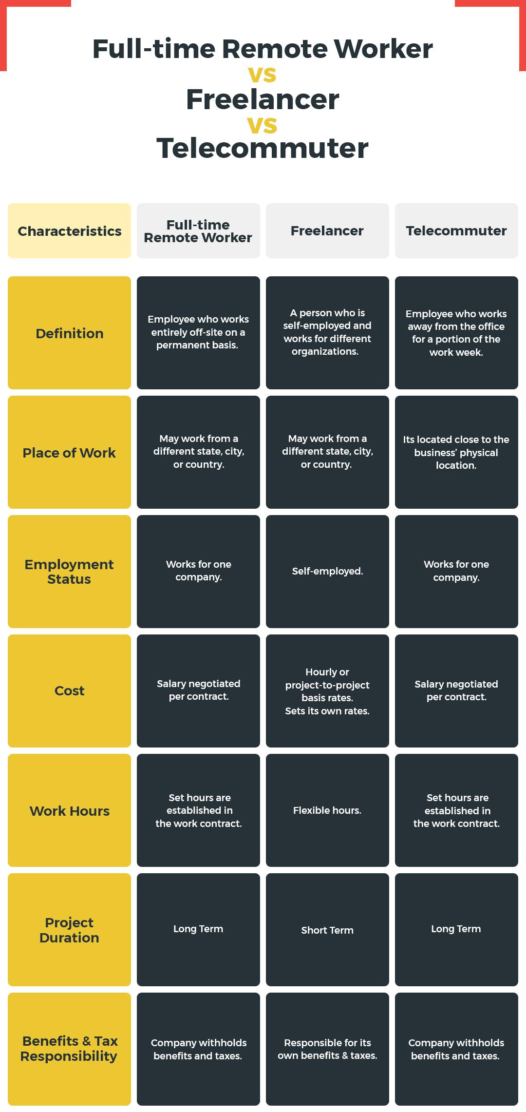 Remote Freelance Jobs