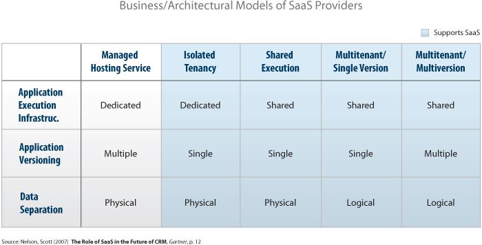 Understanding the Spectrum of SaaS Pricing Models