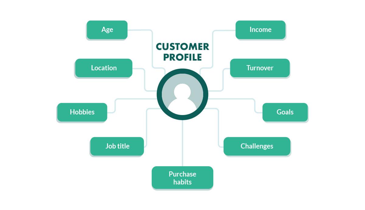 Measuring Success: Key Metrics to Evaluate Your ​CRM Automation Strategy