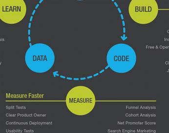 Understanding the Lean Startup Methodology for Effective Innovation