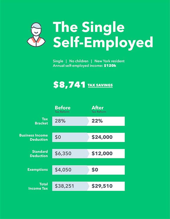 Freelance Taxes and Accounting
