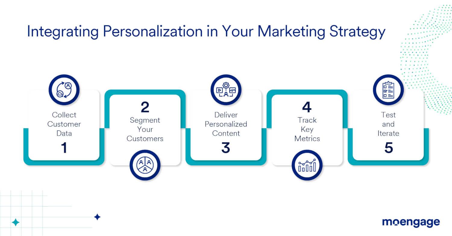 Leveraging Technology: Tools and Platforms for Customized Marketing Strategies