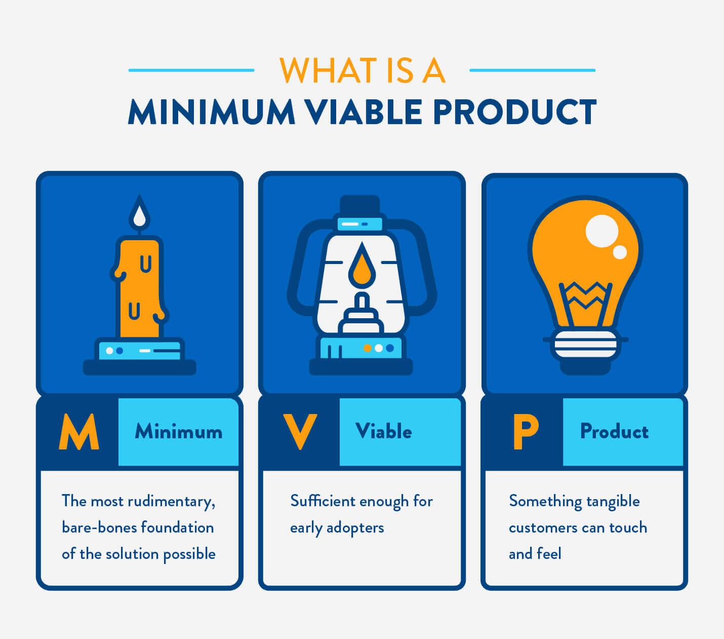 Understanding the Concept of Minimum Viable Products and Their Role in Innovation