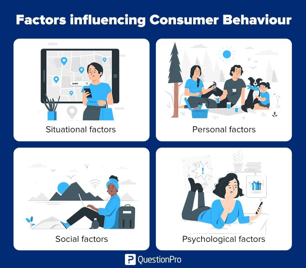 Harnessing Insights from Customer Behavior for Targeted Campaigns