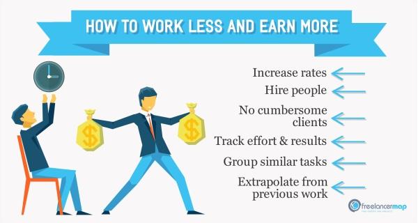 Freelancing for Beginners