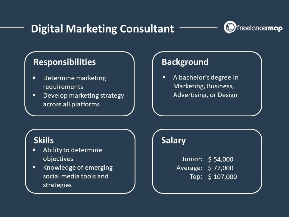 Freelance Marketing Consultant