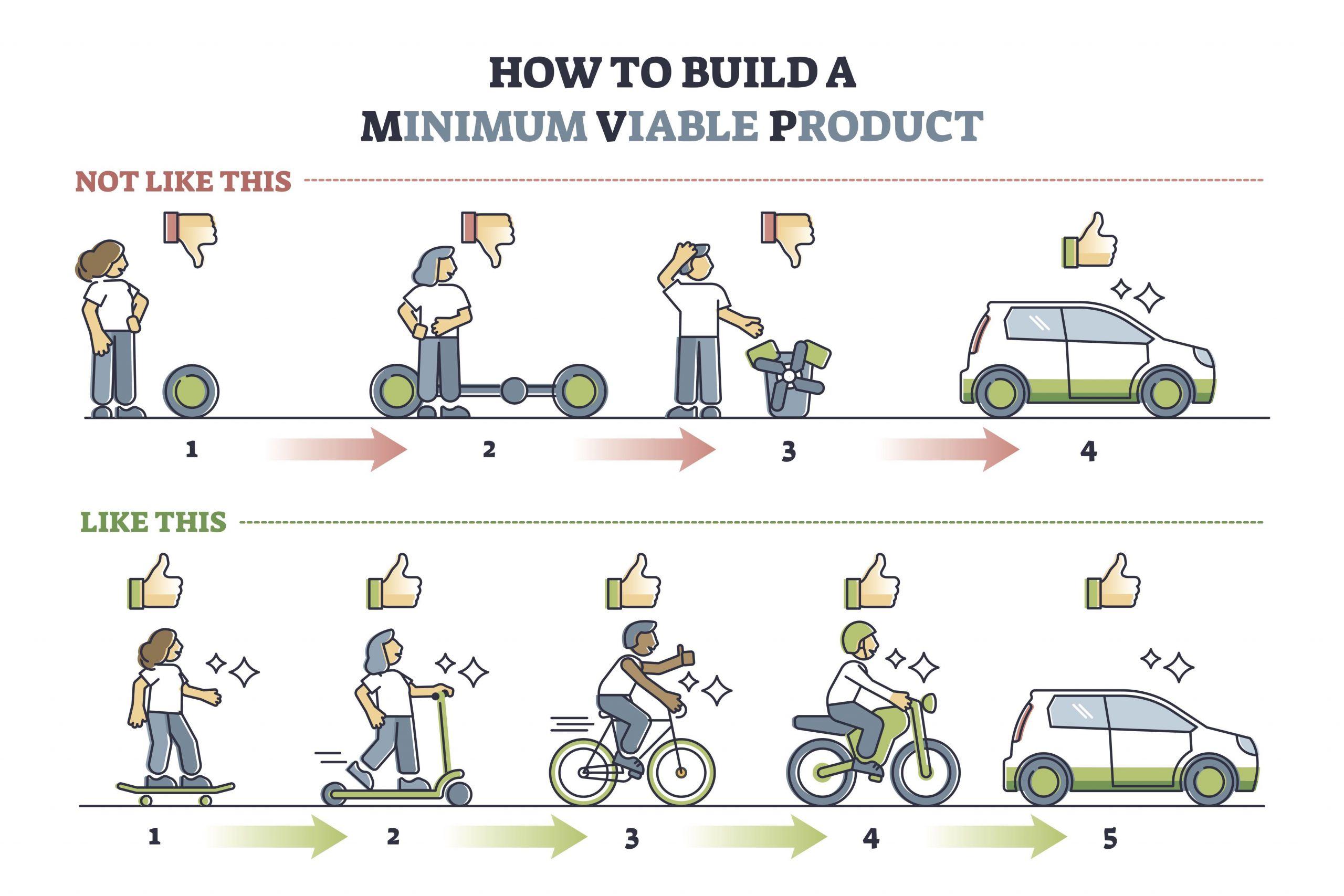 Key Benefits of Adopting a Minimum Viable Product Strategy in Business Development