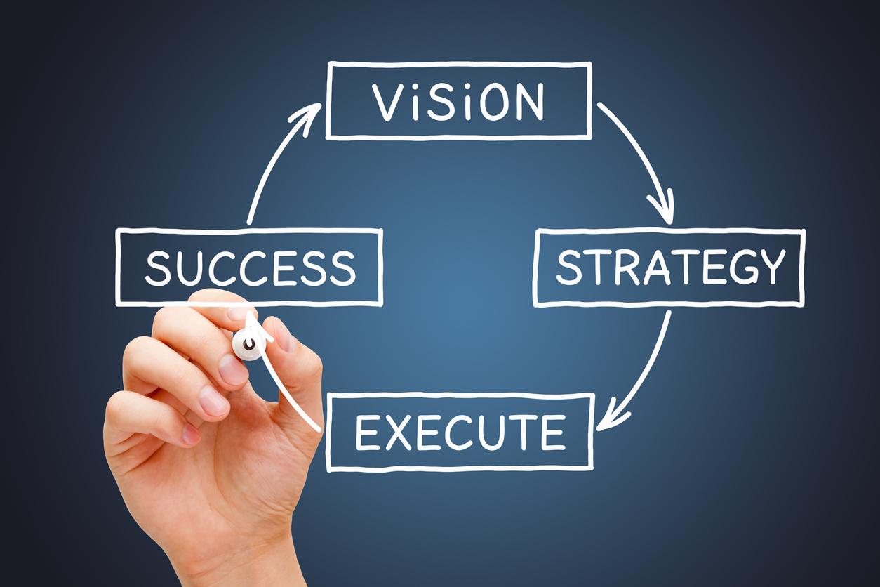 Strategic Planning: Laying the Foundation for Success