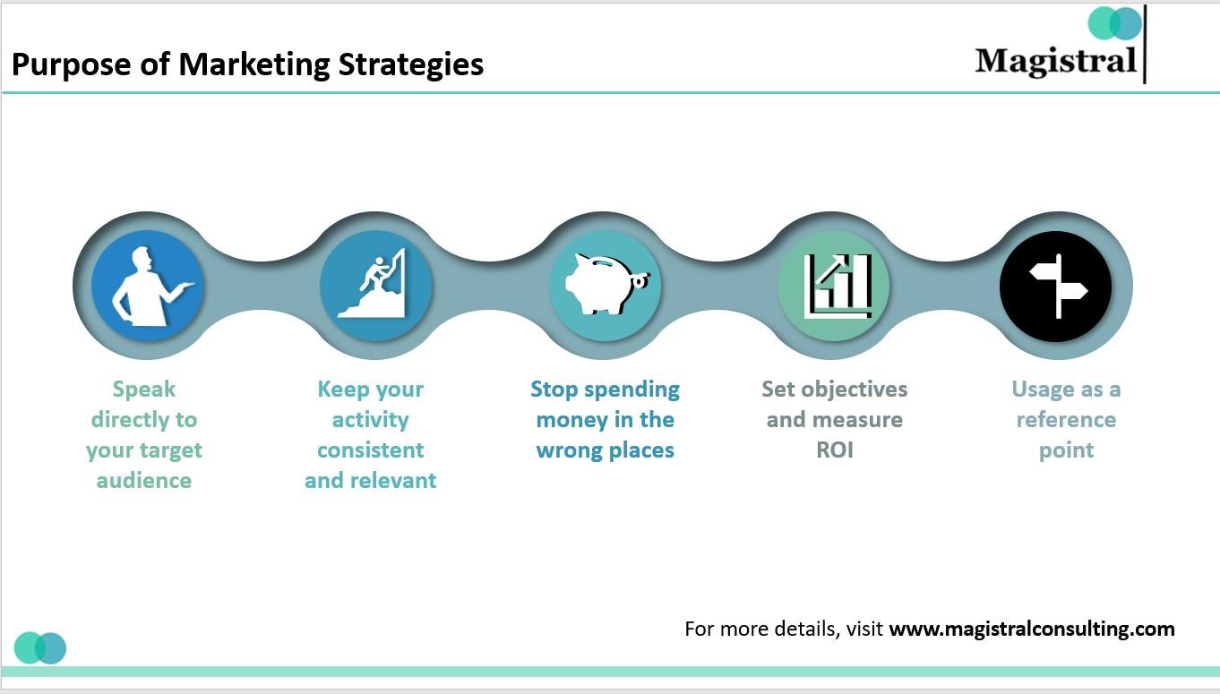 Maximizing ROI: Strategies for Leveraging New Features and Upgrades Effectively