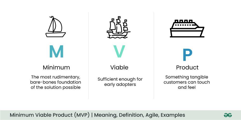Navigating Challenges and Pitfalls in the Minimum Viable Product Journey
