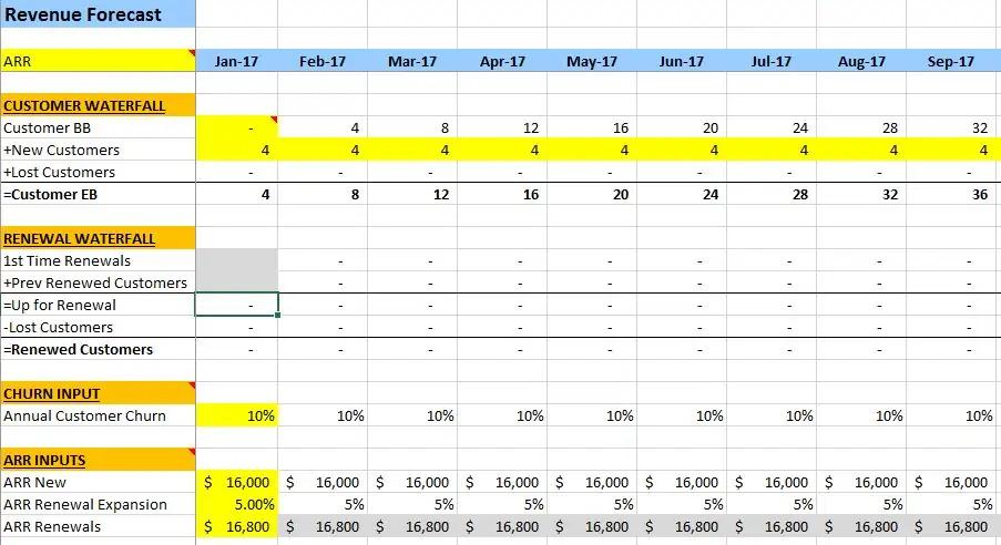 Crafting a Reliable Financial Model to Navigate Uncertainty