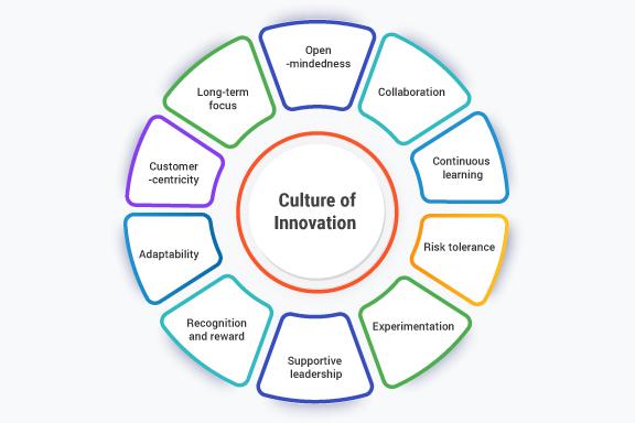 Building a Culture⁢ of Innovation: Strategies for ​Effective ⁤Change Management in Automation