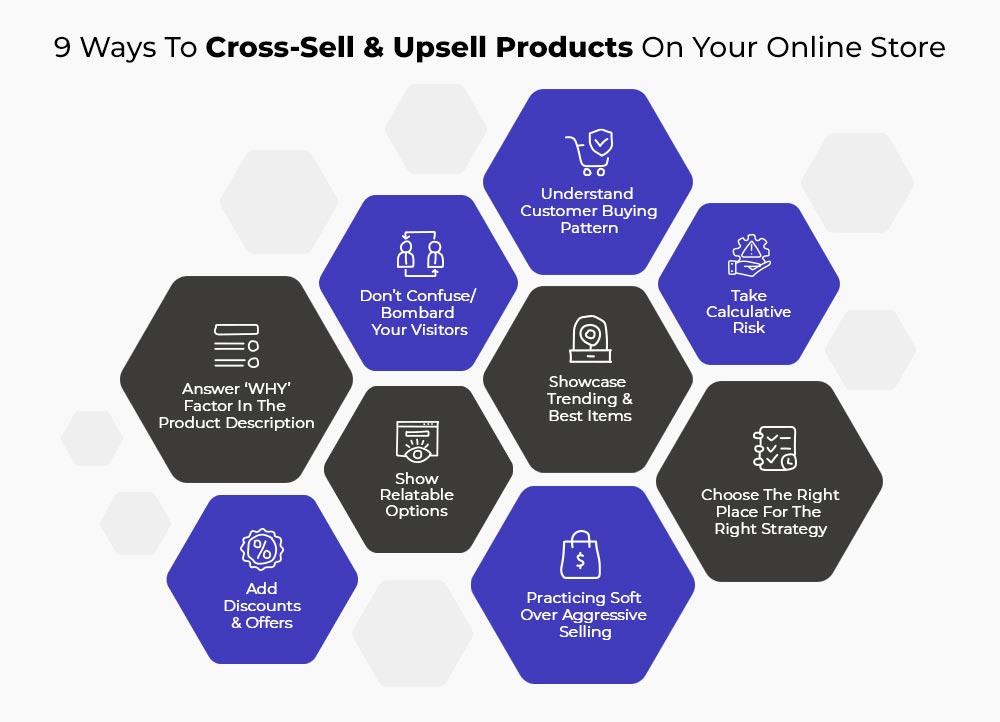 Crafting Compelling Upsell Strategies that Drive Revenue Growth
