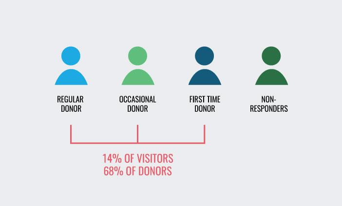 Implementing Personalization Strategies to Boost Satisfaction