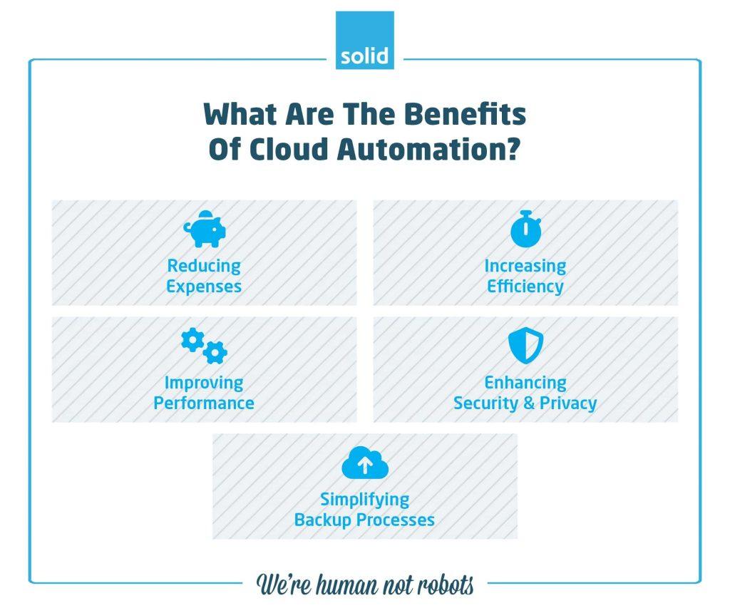 Transforming Workflows: Benefits and‌ Best Practices