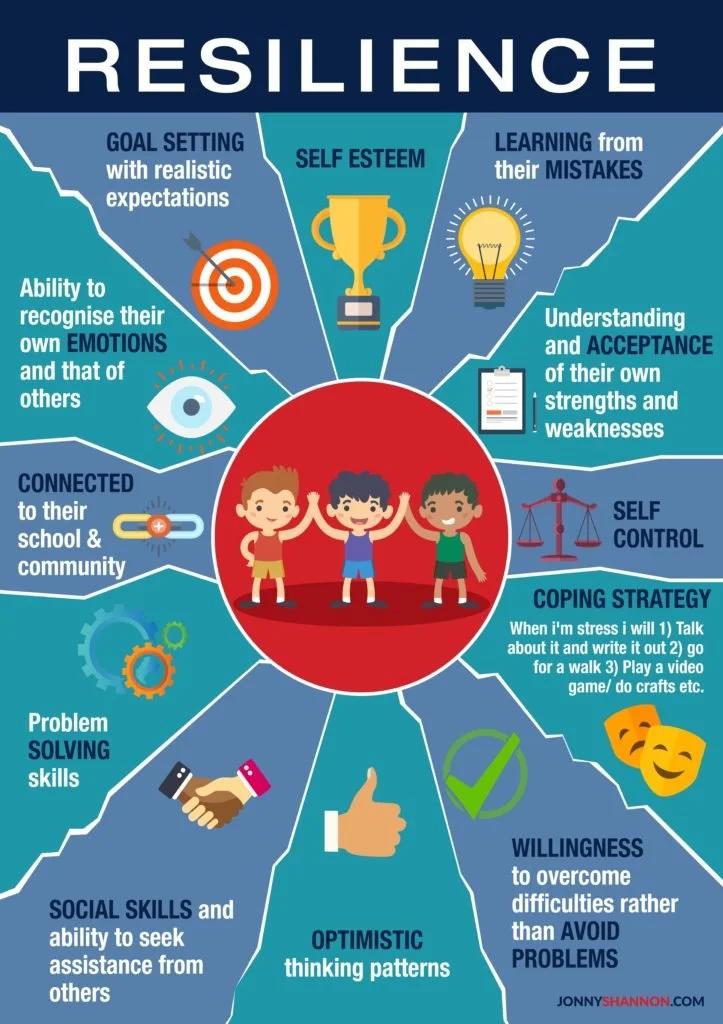 Understanding Resilience: Foundations of Mental Fortitude