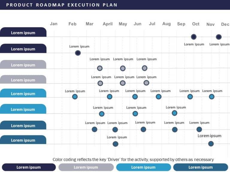 Building a Roadmap for Execution and Measuring Success