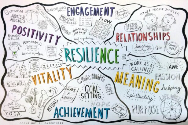 Forging Strength: The Art of Building Resilience