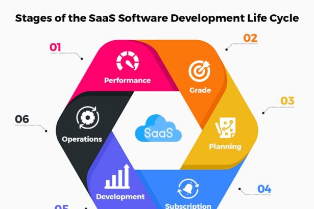 Navigating the Landscape of SaaS Product Development