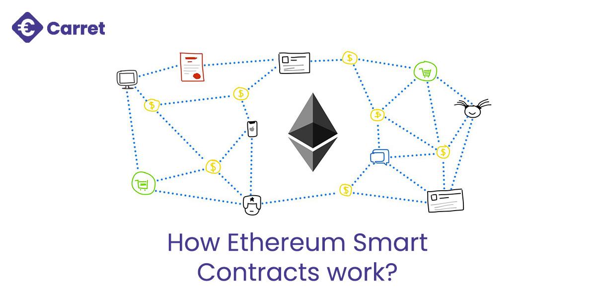 Unlocking Potential: A Deep Dive into Ethereum Smart Contracts 1 Unlocking Potential: A Deep Dive into Ethereum Smart Contracts