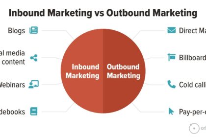 Mastering Inbound Marketing: Strategies for Success