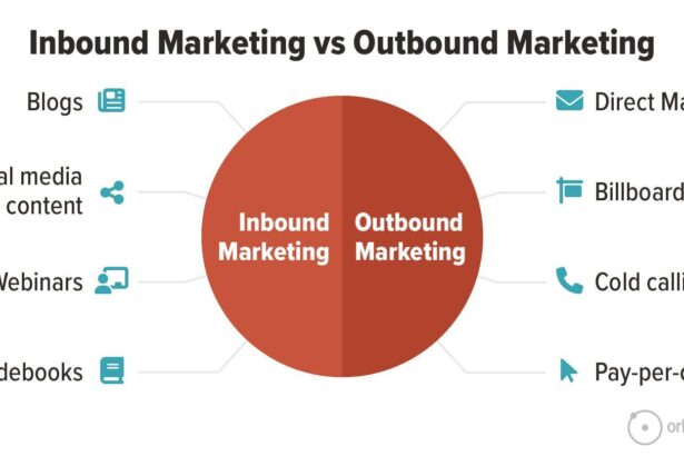 Mastering Inbound Marketing: Strategies for Success