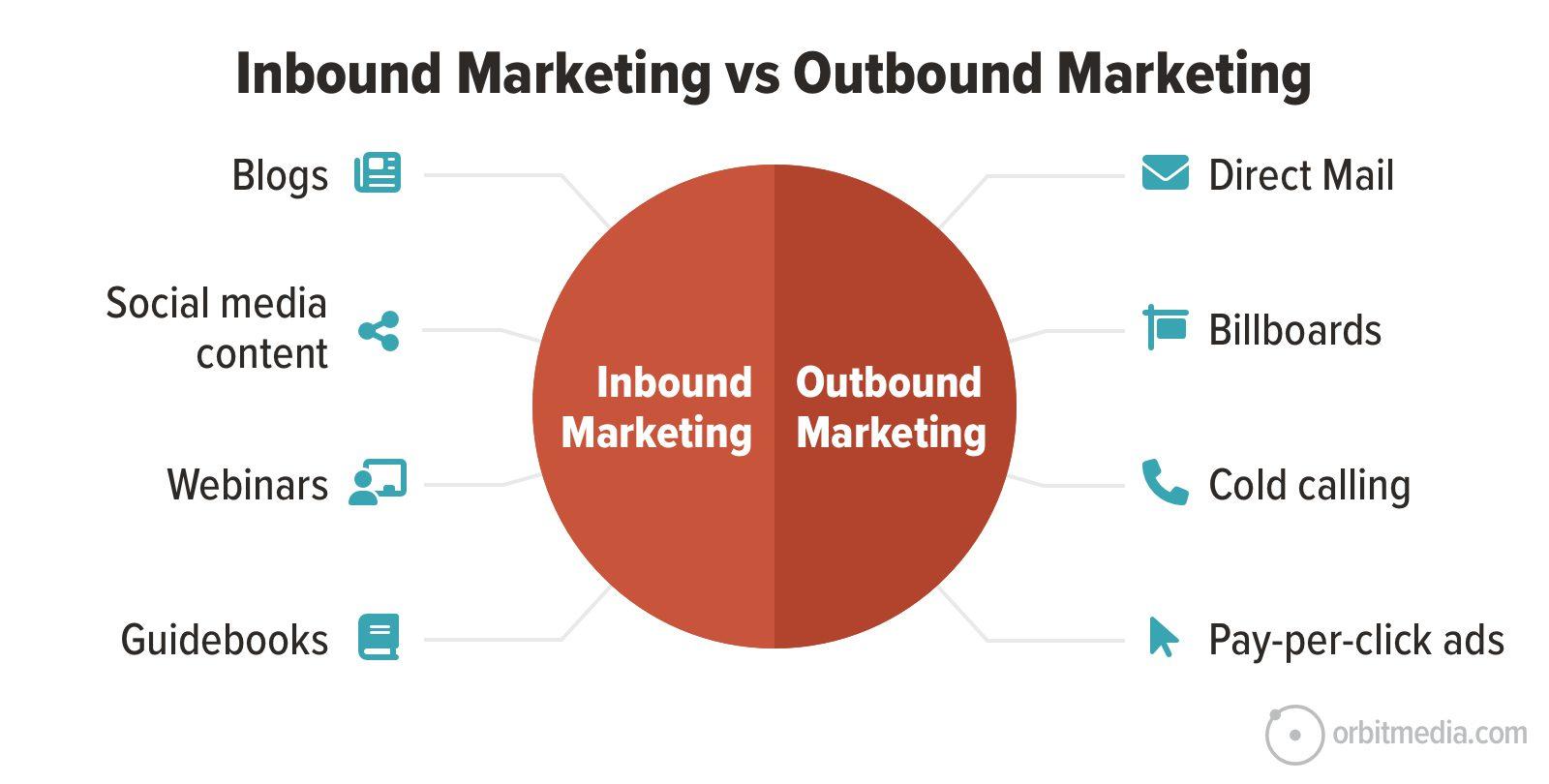 Mastering Inbound Marketing: Strategies for Success 1 Mastering Inbound Marketing: Strategies for Success