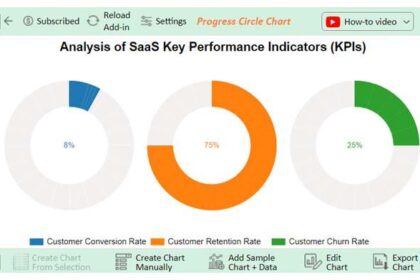 Maximizing Efficiency: Strategies for SaaS Performance Boosts