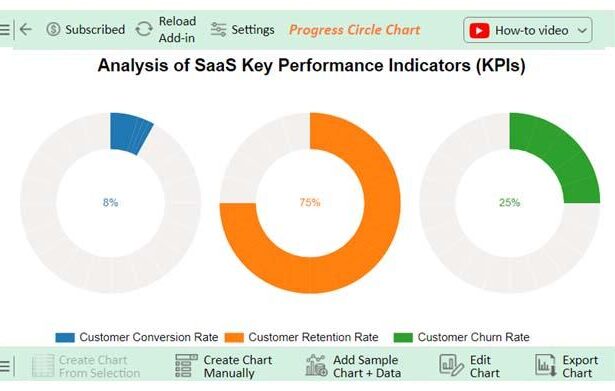Maximizing Efficiency: Strategies for SaaS Performance Boosts