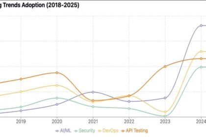 Exploring the Future: Key Automation Trends for 2024