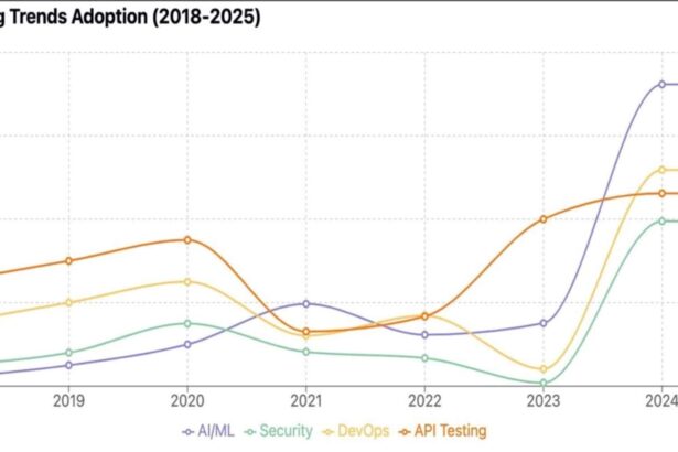 Exploring the Future: Key Automation Trends for 2024