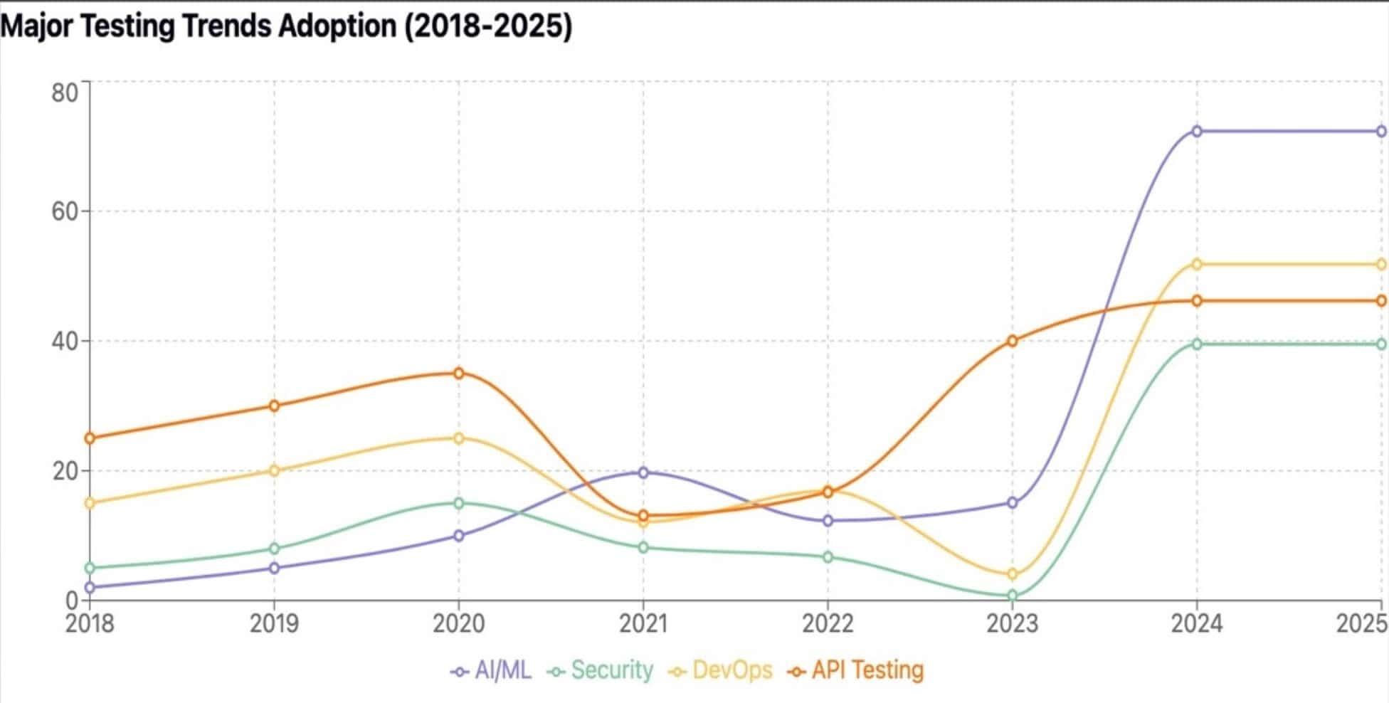 Exploring the Future: Key Automation Trends for 2024 1 Exploring the Future: Key Automation Trends for 2024