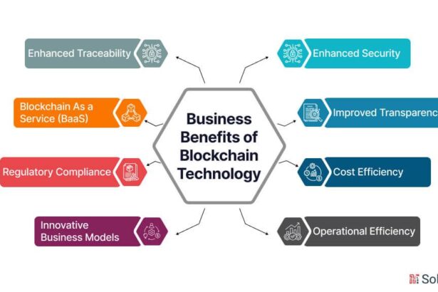 Transforming Supply Chains: The Role of Blockchain Technology