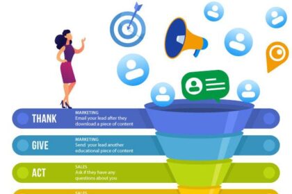 Unlocking Success: Crafting Your Marketing Automation Strategy