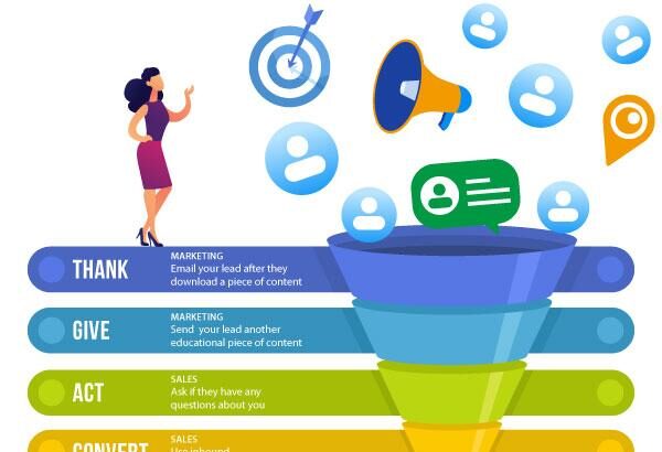 Unlocking Success: Crafting Your Marketing Automation Strategy