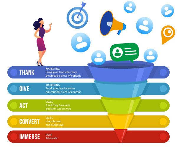 Unlocking Success: Crafting Your Marketing Automation Strategy 1 Unlocking Success: Crafting Your Marketing Automation Strategy