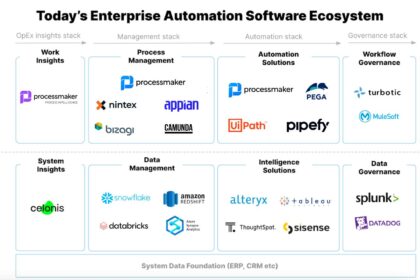 Unlocking Potential: The Future of Enterprise Automation Solutions