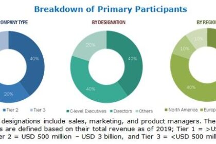 Decoding Cryptocurrency Market Trends: A Comprehensive Insight