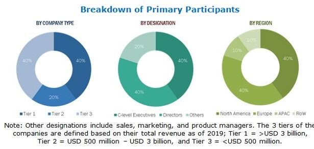 Decoding Cryptocurrency Market Trends: A Comprehensive Insight